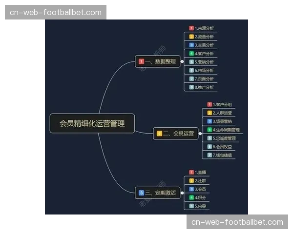 会员服务体系正通过行为数据分析，开展精准的忠诚度运营。
